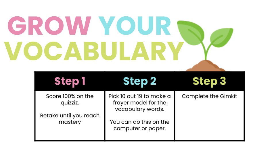 Grow your Vocabulary 🌱

#edtech #ditchbook #tlap #ETCoaches #hacklearning  #educoach