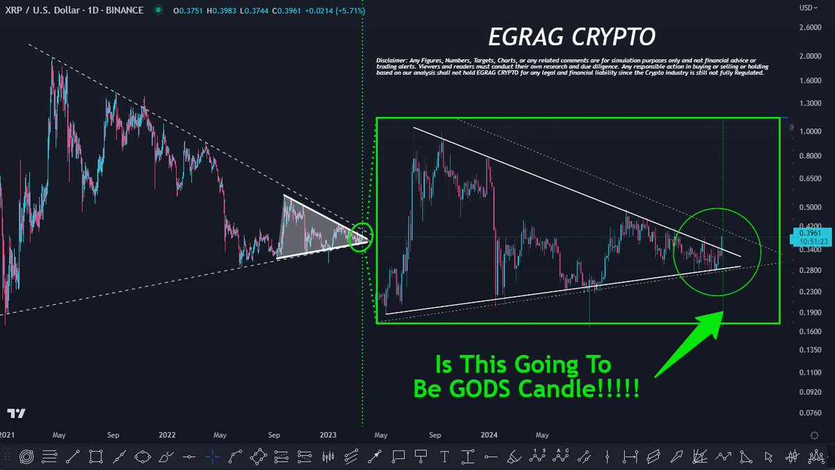 EGRAG CRYPTO tweet media