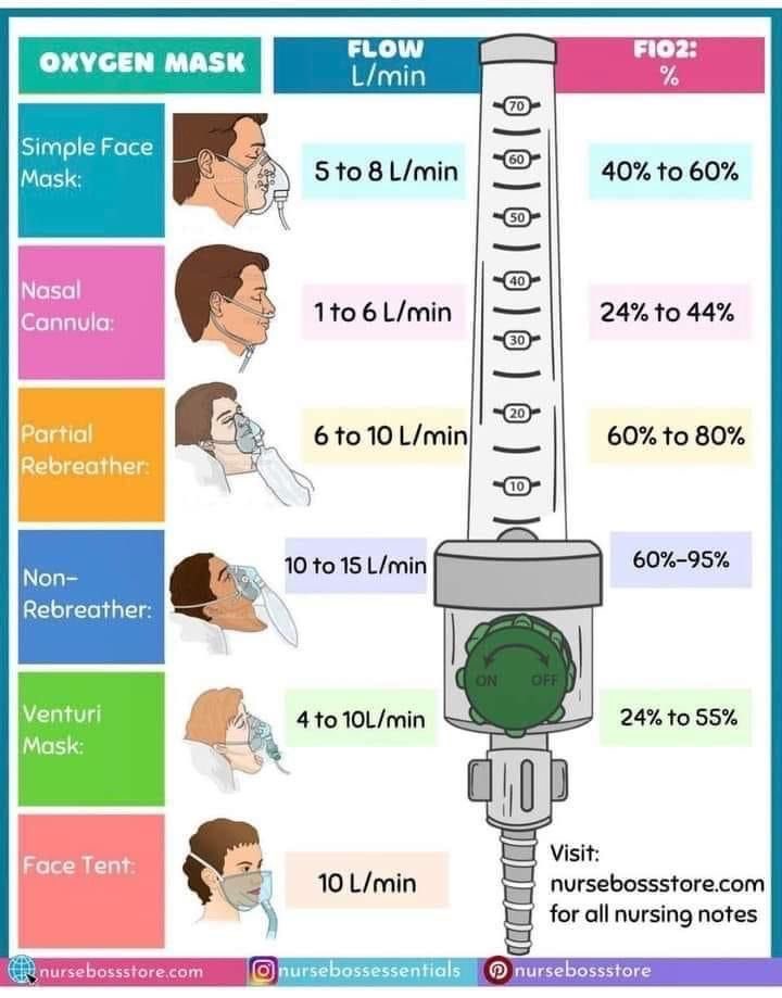 AbdulelahNurse's tweet photo. #التمريض https://t.co/Ahb4mlMs5e