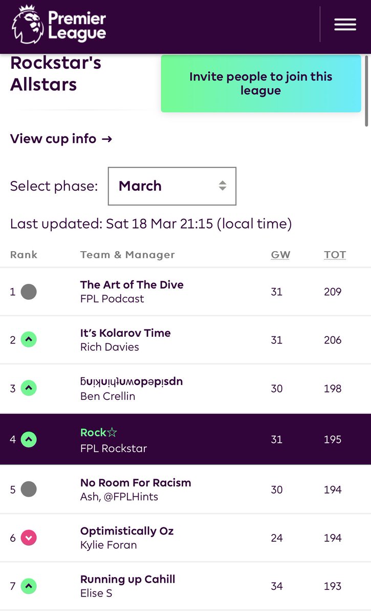 FPL_Rockstar's tweet image. Bottle opener at stake here, looks like it’s between. @DiveFPL &amp;amp; @FlapjackFpl  for the March MOTM good luck guys! 🤘#RockstarsAllstars