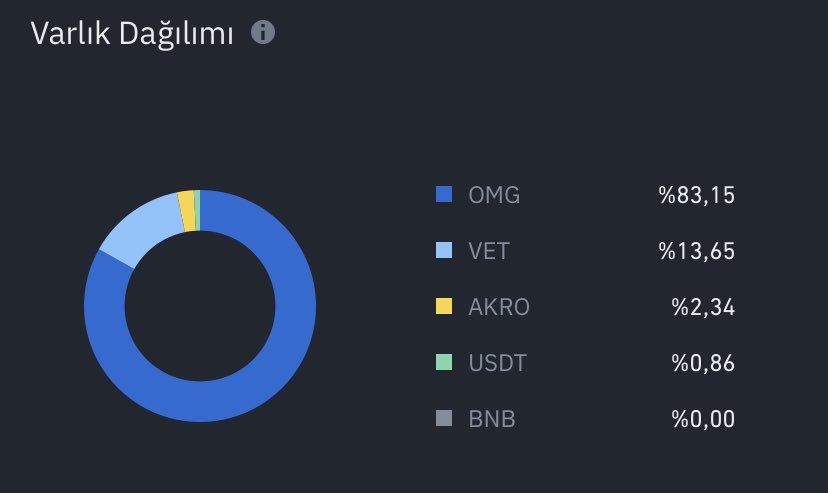 monadesdee's tweet image. #OmiseGo $Omg  #Omgusdt 🥹🥹