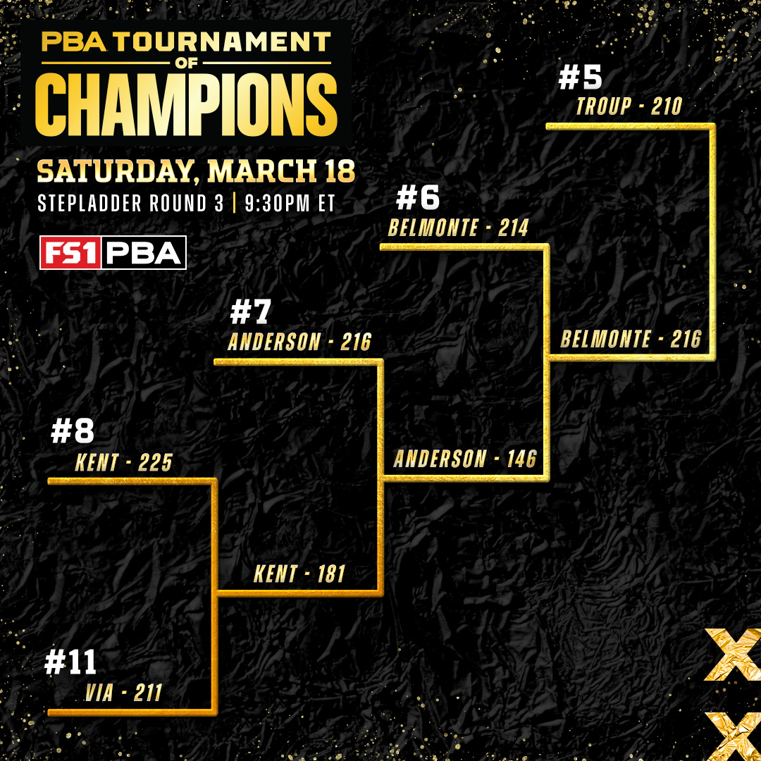 PBATour's tweet photo. Three down, one to go ✅ ✅ ✅ ⬛️

Catch up on a thrilling Saturday night and prepare for a potentially historic championship round: https://t.co/cPgmIgcdDA

📺 Noon ET on FOX | FOX Sports app https://t.co/1wIdwxZmKB