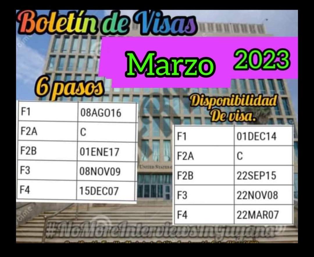 <a href="/CNN/">CNN</a> <a href="/POTUS/">President Donald J. Trump</a> <a href="/StateDept/">Department of State</a> <a href="/USEmbCuba/">Embajada de los Estados Unidos en Cuba</a> <a href="/SecBlinken/">Secretary Antony Blinken</a> The problem is that it took 3021 days from the beginning of the claim, 827 days of case closed, 12 letters of 60 days received and still nothing from the interview. I am F1, Priority Date December 8, 2014. #MOREDATEF1 #MOVENOWVISABULLETIN