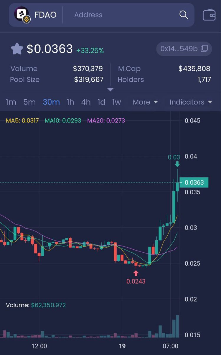 Figure DAO tweet media