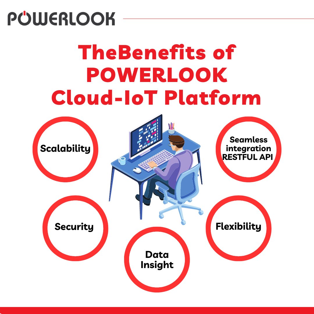 An #IoTcloud platform is where the #capabilities of IoT and cloud computing tech stacks come together to bring forth added value for consumer and business applications alike.

#POWERLOOK #cloudcomputing #cloud #tech #business #iot #security