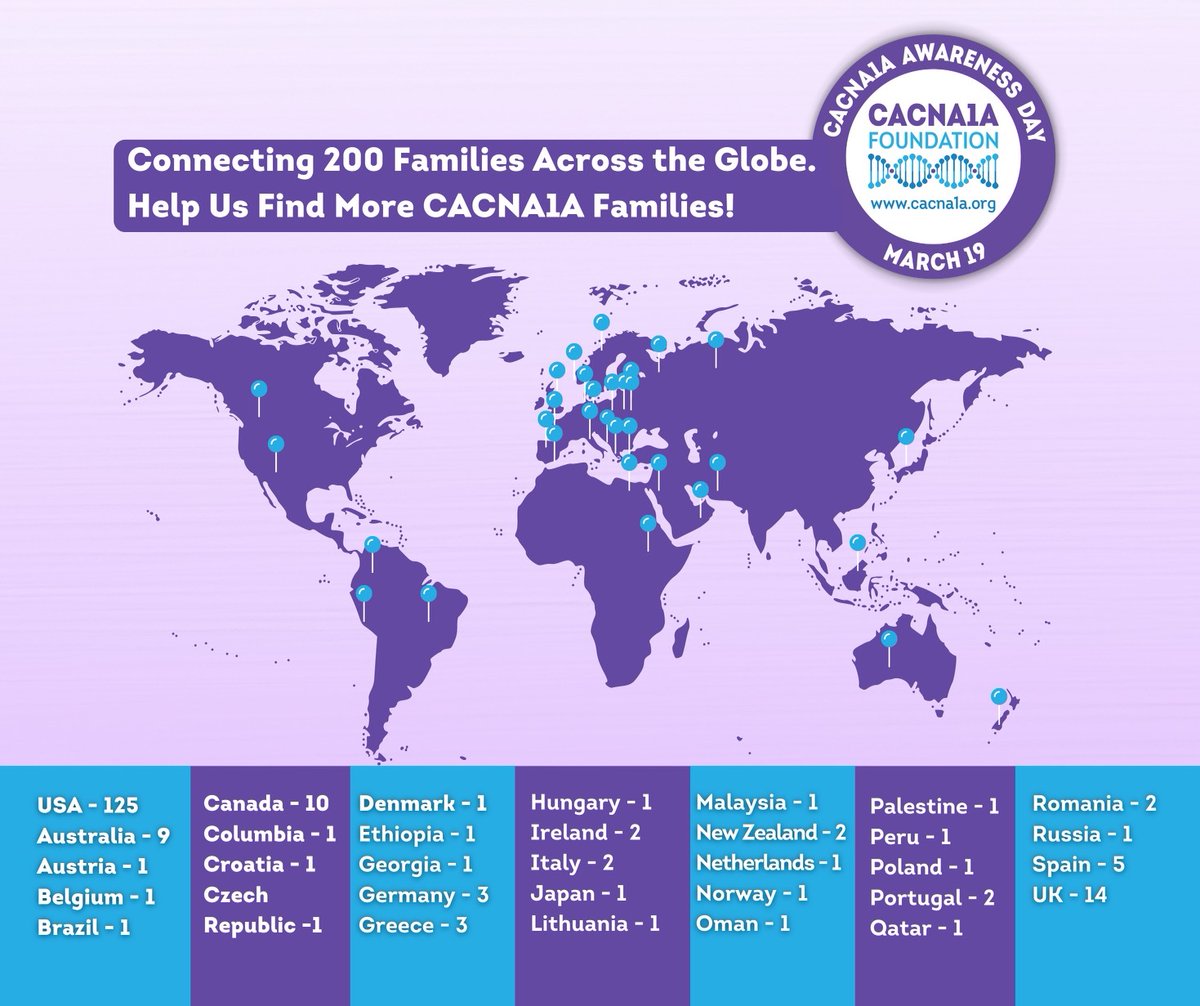 TODAY is #CACNA1A Awareness Day! Every March 19th, we come together as a global community to shine a light on CACNA1A-related disorders. #CureCACNA1A