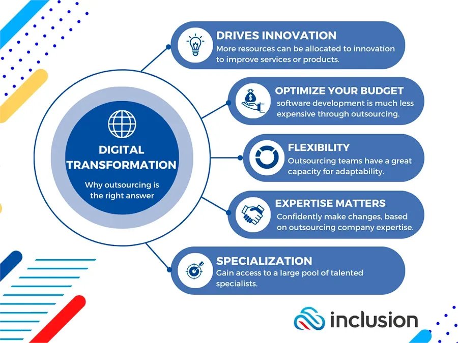 ingliguori's tweet photo. Digital transformation is not just about technology, it's about embracing a new mindset and culture that fosters innovation and agility. Are you ready to transform your business? 
By @ingliguori 
#digitaltransformation #innovation #agility #agilenttechnology #technology https://t.co/A6syhHhbI1