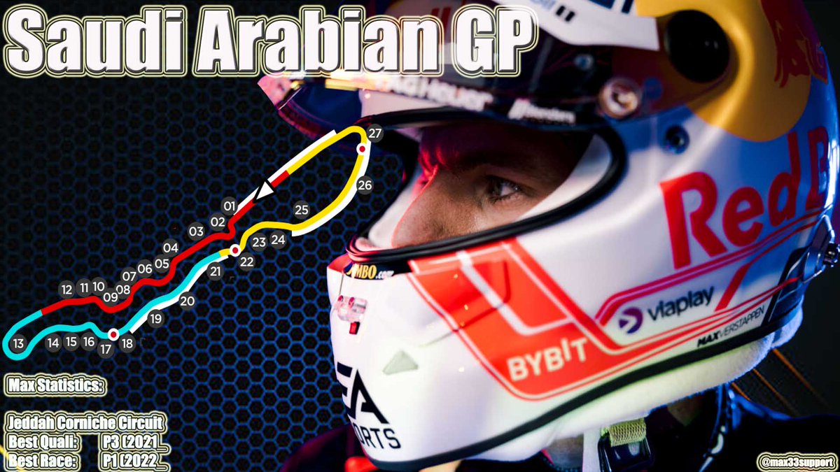 max33support's tweet photo. Vanavond racet Max Verstappen voor de derde keer in zijn #F1 carrière op het Jeddah Corniche Circuit #SaudiArabianGP
In 2022 wist Max, Charles Leclerc te verslaan na een bloedstollend gevecht voor de overwinning #MaxStatistics
Max Verstappen finishte hier nooit lager dan P2. https://t.co/DzbTQ6ywC5