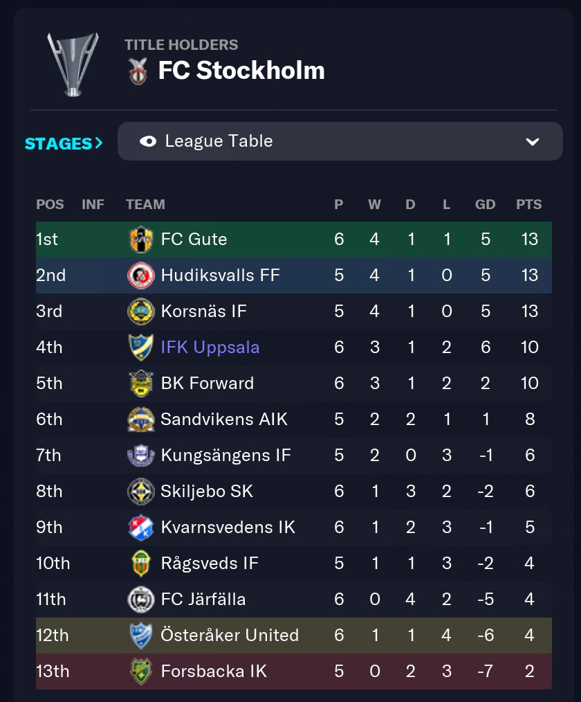 Out of Context Football Manager on Twitter Out of Context Football Manager on Twitter