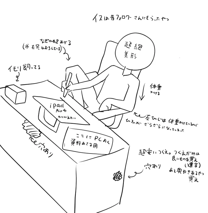 休日は10時間くらいこの姿勢でお絵描きしてます….
みなさんはちゃんとした姿勢で作業しましょう 