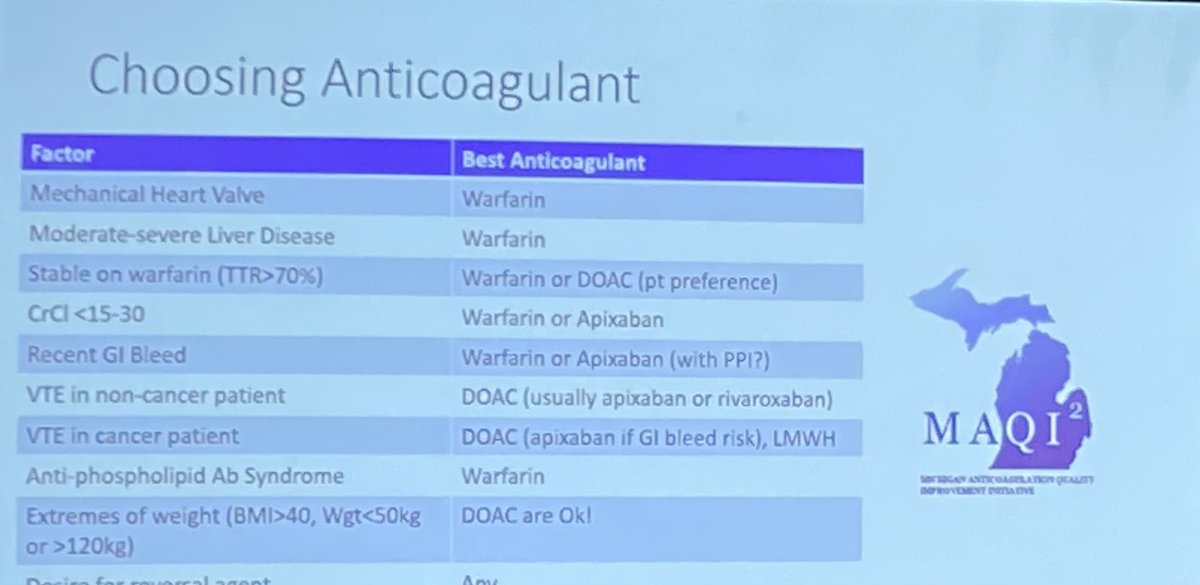 heatherlgornik's tweet image. So many tips on anticoagulant choice by @GBarnesMD crammed into a few minutes. One key reminder --- #DOACs are NOT dose adjusted for VTE Rx. If significant CKD need to choose anticoagulant carefully #23FellowsApp