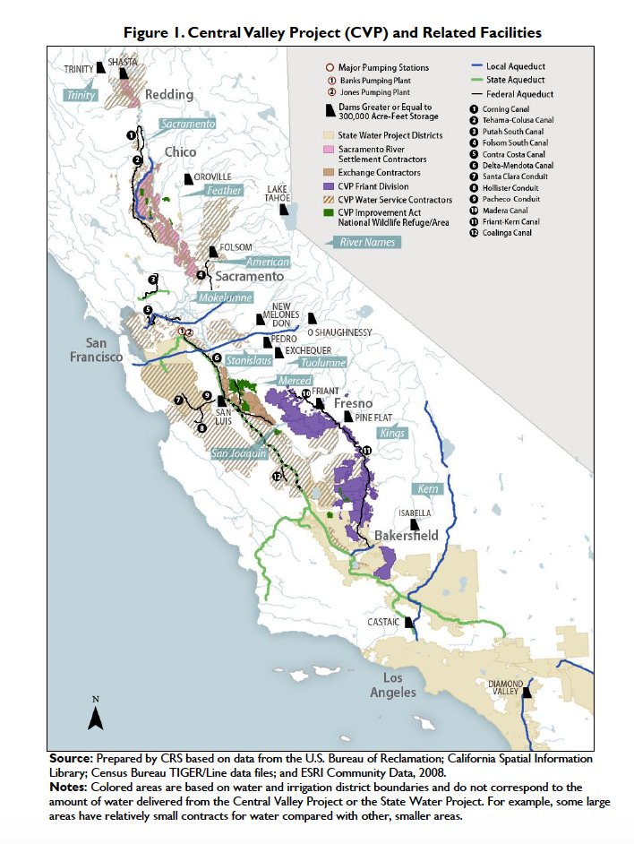 WaterWired's tweet photo. CRS Report: 'Central Valley Project - Issues and Legislation' https://t.co/73W5x4rgB2 #cawater 
#cowater #SWUSwater #PNWater #globalwater 
 cc: @sejorg @EnvPolicyCenter @ucanrwater @UclaWater @mwdh2o @BangshuaiH @8thGenCA 
@awwa @AWRAHQ @UCDavisWater @ByIanJames @azwater @AZWRRC https://t.co/v7RUGSiQje