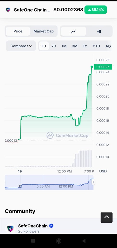 SafeOne_Chain's tweet photo. Absolutely sexy charts, isn't it? 

Top gainers CMC and others.. Let's move this to the next level 🚀

#BSC #bnb #bitcoin #blockchain #CoinGecko #coinmarketcap https://t.co/rMUzlT96IG