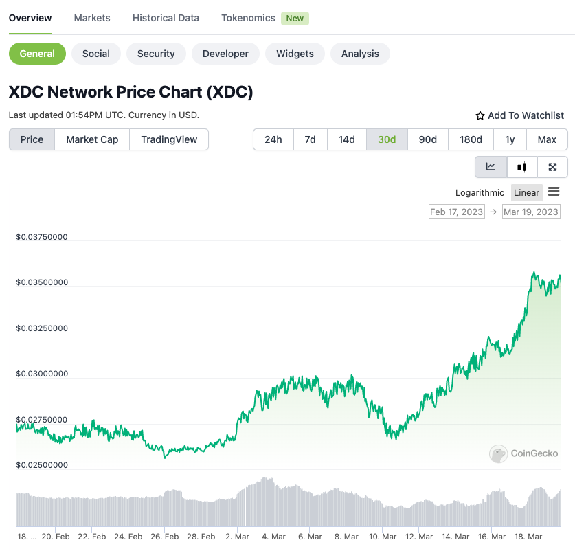 RocketXdc's tweet photo. Good month for $XDC https://t.co/NvX9bcsRBN