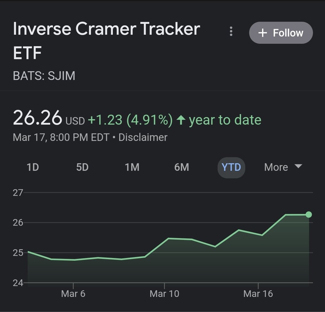 patientinvestor's tweet photo. @gurgavin They should've bought $SJIM instead https://t.co/DUEa7lErlF
