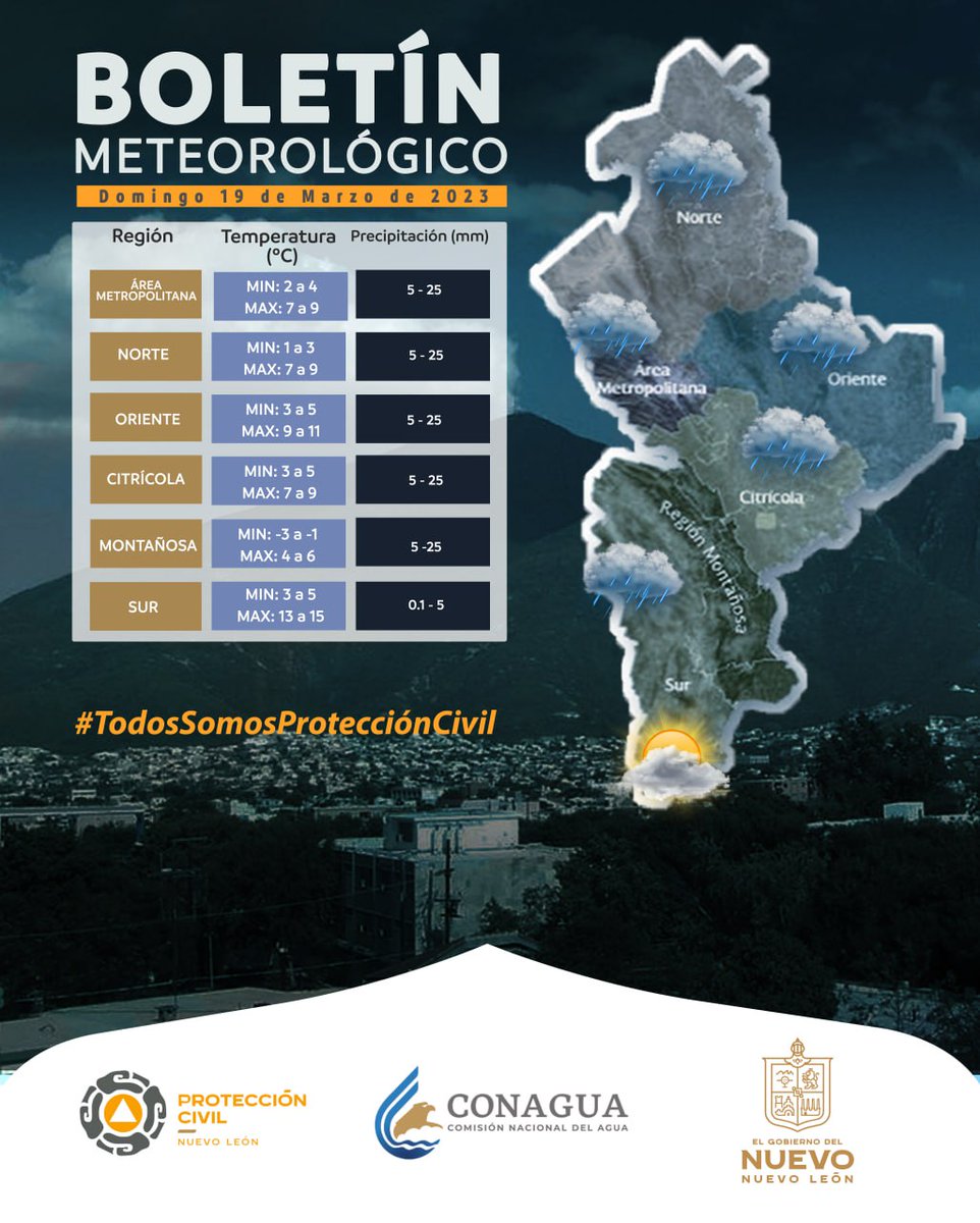 PC_NuevoLeon's tweet photo. Protección Civil Nuevo León Informa: 

Para el día de hoy tendremos una mañana-tarde con cielo nublado, lluvia ligera y ocasional con una maxima de 9°C  por la tarde.

Se mantiene la  probabilidad de caida de agua nieva en zonas montañosas del Estado. 

⬇️ https://t.co/5kHMld0rve
