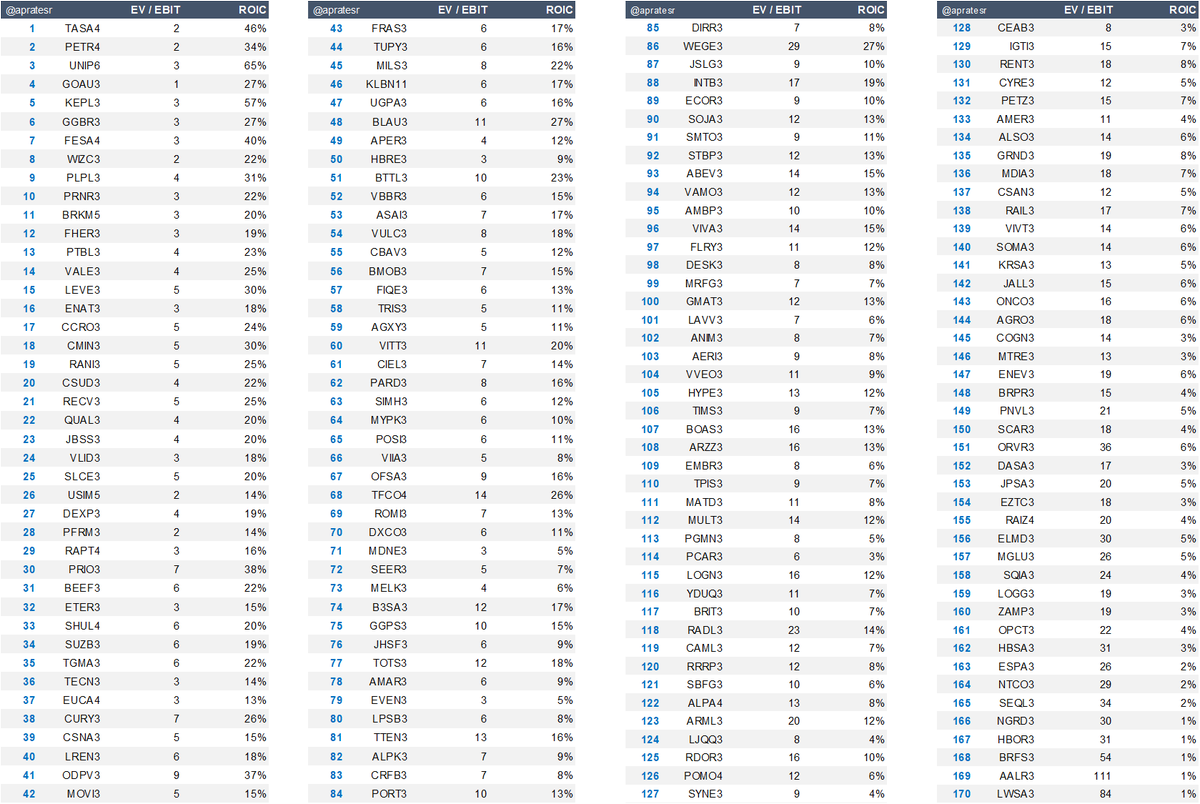 apratesr's tweet image. Fórmula Mágica de MARÇO no ar! Use com sabedoria.

#MagicFormula