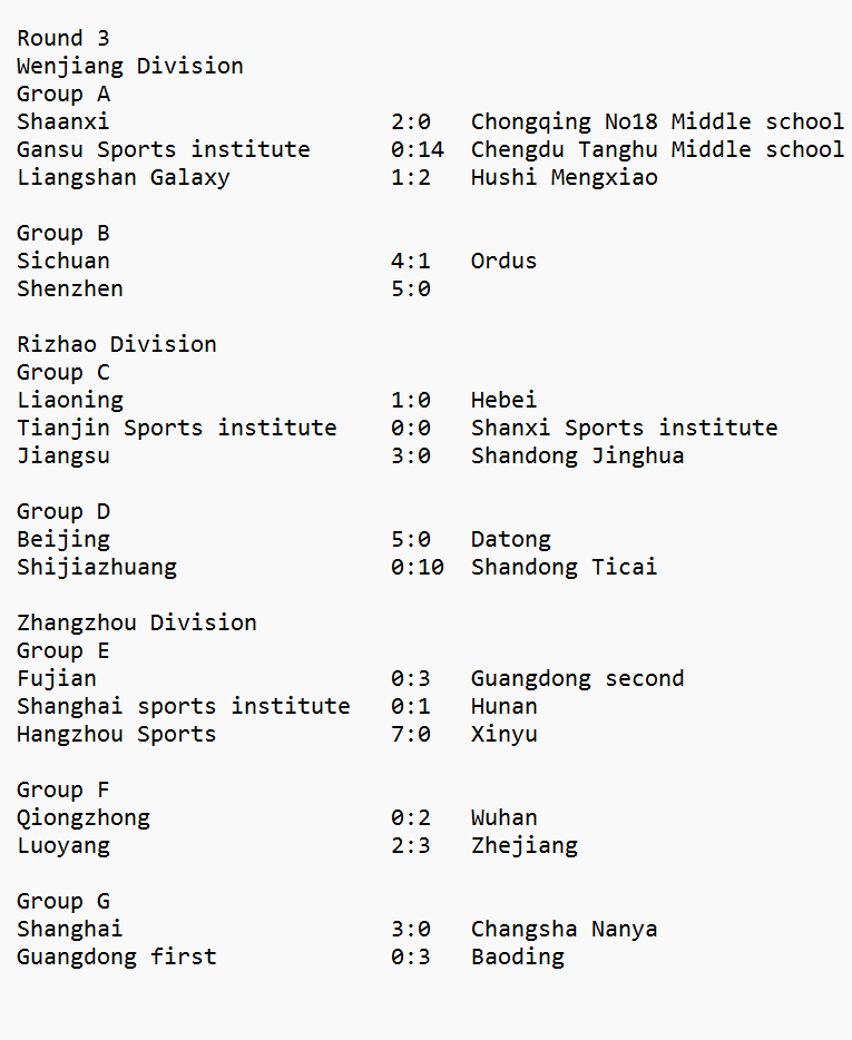 ChinaWfootball's tweet photo. #CYFL| U16 Results Round 3
#SteelRoses #Chinagirlsfootball
@paulhotpot https://t.co/XFpiox0deX