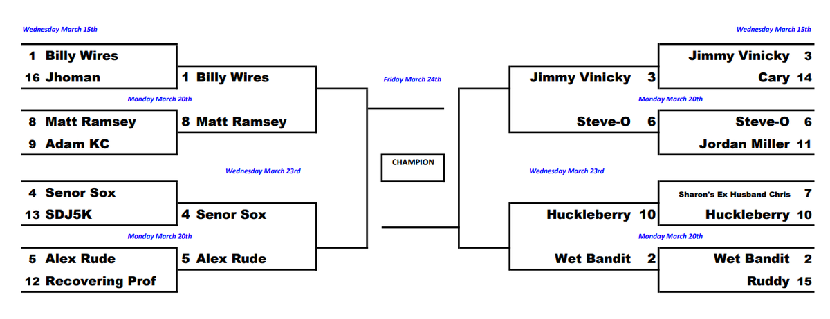fromthe108's tweet photo. TOMORROW'S MATCHUPS in The Whiskey Gotcha Region #108Tourney 

Presented by @bwrchicago &amp; https://t.co/2Bqq2BTZeK https://t.co/s7NpO76d84