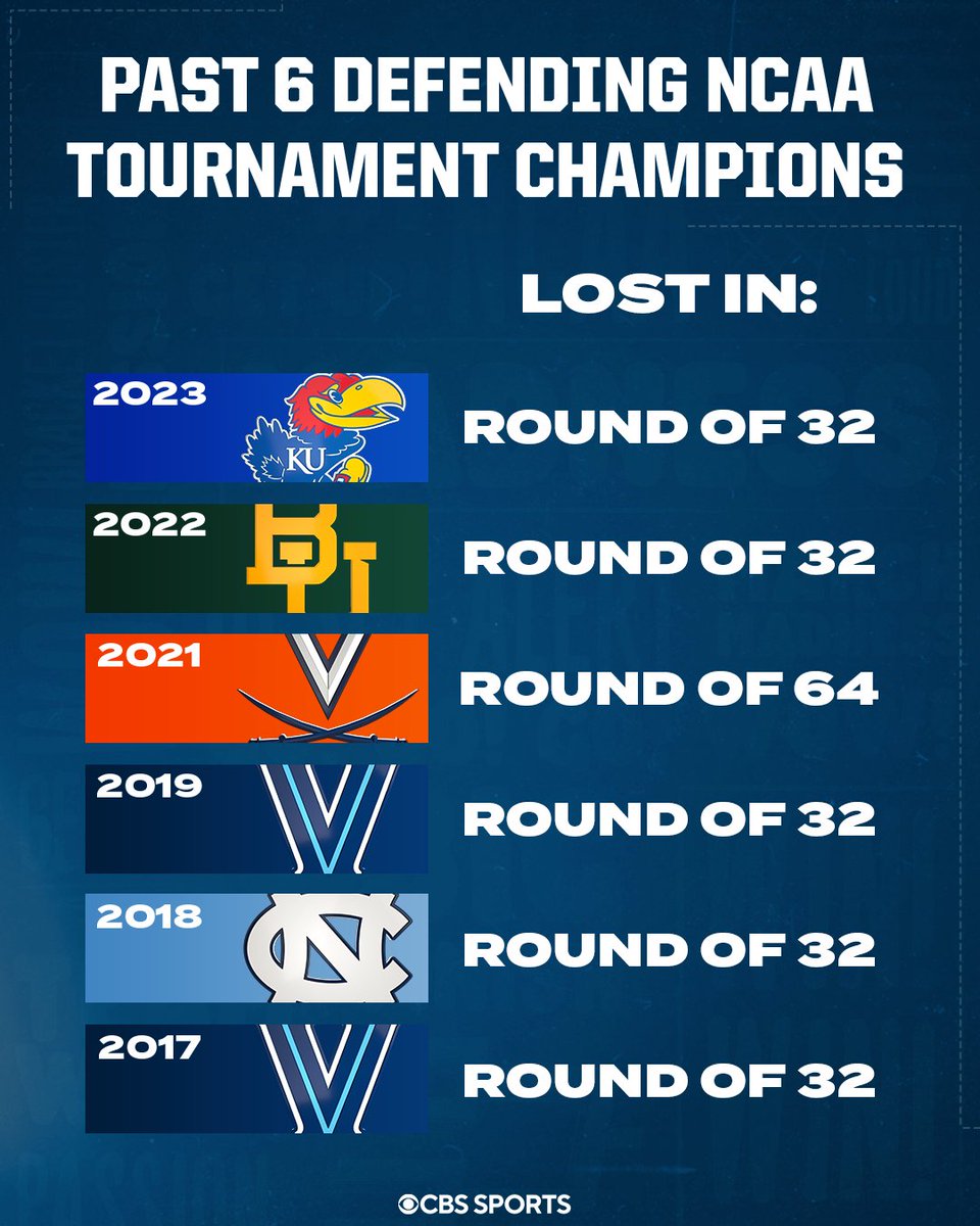 CBS Sports on Twitter: "RT @CBSSportsCBB: The trend continues..."