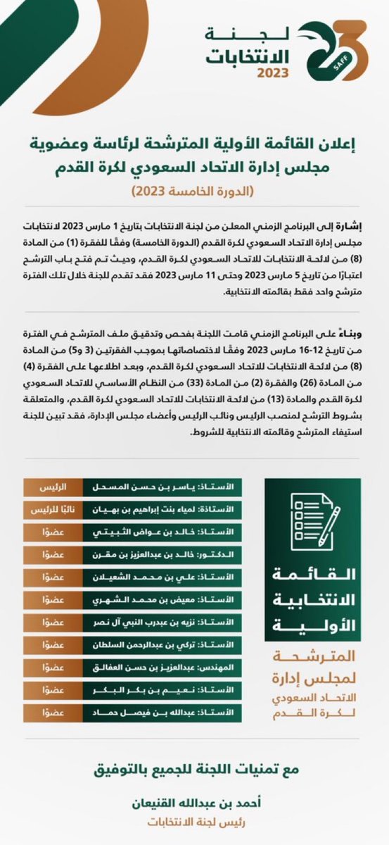 m_alnamai's tweet photo. ايعقل لم يترشح احد امام المسحل ، هل نجاحاته تقف عائقًا امام  الأخرين…؟! https://t.co/0pzucTazEn