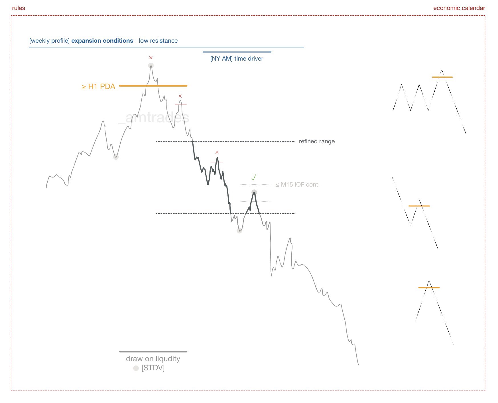 AM on Twitter: "90% of my trades [AM session model] https://t.co
