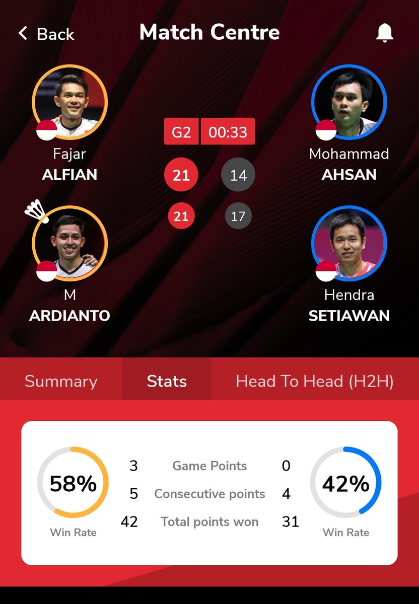 ainurohman's tweet photo. Gelar pertama Fajar/Rian di All England sbg No 1 Dunia. 

Mengharukan melihat Ahsan yg melanjutkan pertandingan dlm kondisi cedera lutut. Semoga tidak parah.

Terima kasih pd Hendra/Ahsan yg kembali menghadirkan All Indonesian Final. Yg tampil fantastis terutama di QF dan SF. https://t.co/rq8jtMZpeN