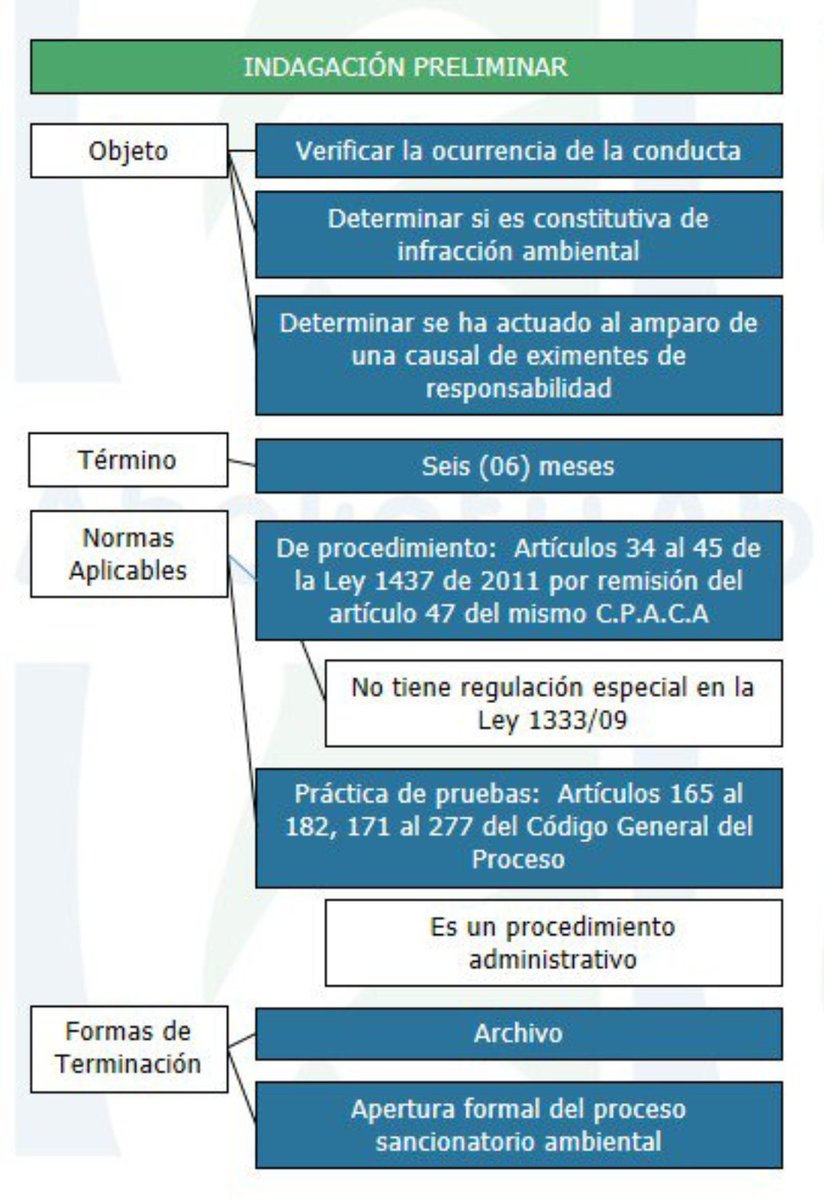 KeepOliver's tweet photo. ETAPAS DEL PROCEDIMIENTO ADMINISTRATIVO SANCIONATORIO "AMBIENTAL". MAS CLARO IMPOSIBLE.... https://t.co/2tKqZE1ssu