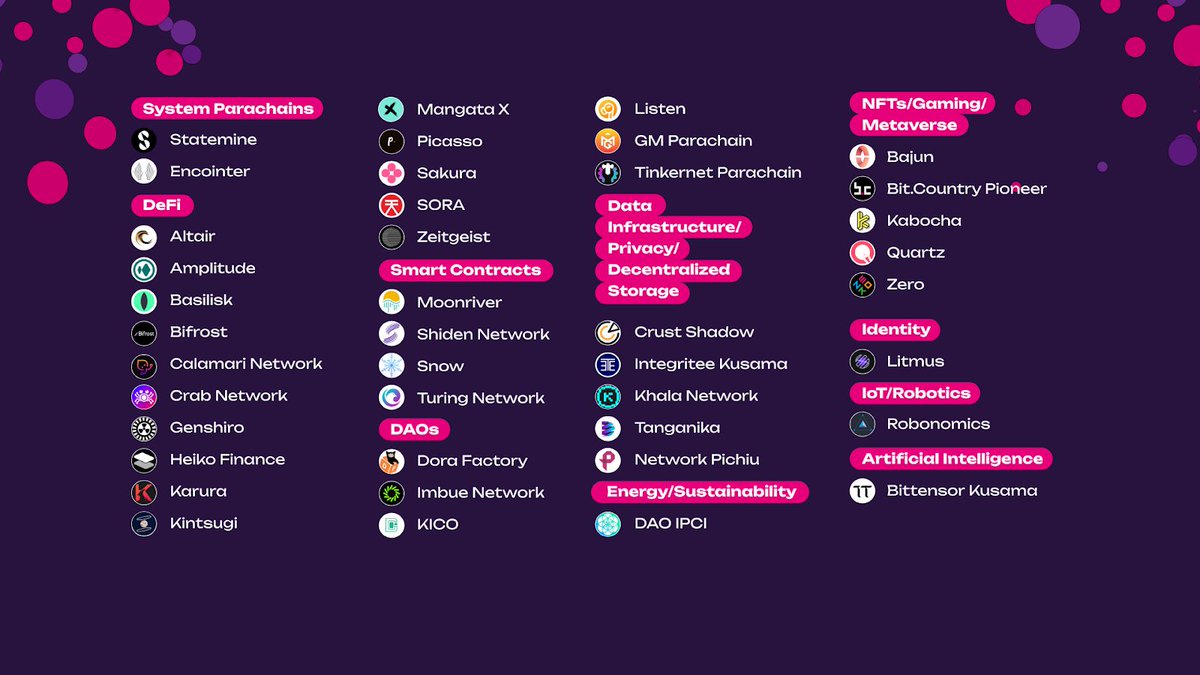 PolkaFrance's tweet photo. La liste des projets s'allonge sur Kusama avec un accent spécial sur les DAO... et... L'Inteligence Artificiel.🍴🥮 https://t.co/HSSHRZsOPV