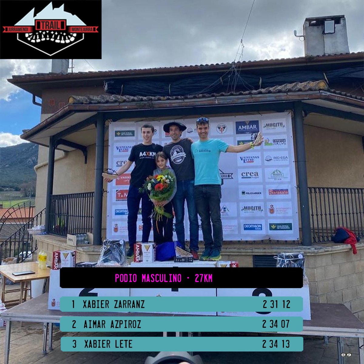 Olatz Zubia Zeberio (@olatz_zu_ze) on Twitter photo 🏔️| Xabier Zarranz se impone en la séptima edición de la <a href="/JURRATRAIL/">JURRAMENDI 360dp</a> (27KM). Azpiroz y Lete se jugaron los cajones del podio al sprint.
🥇 Xabier Zarranz - 2:31:12
🥈 Aimar Azpiroz - 2:34:07
🥉 Xabier Lete - 2:34:13
#trailrunning 🏔️| Xabier Zarranz se impone en la séptima edición de la <a href="/JURRATRAIL/">JURRAMENDI 360dp</a> (27KM). Azpiroz y Lete se jugaron los cajones del podio al sprint.
🥇 Xabier Zarranz - 2:31:12
🥈 Aimar Azpiroz - 2:34:07
🥉 Xabier Lete - 2:34:13
#trailrunning