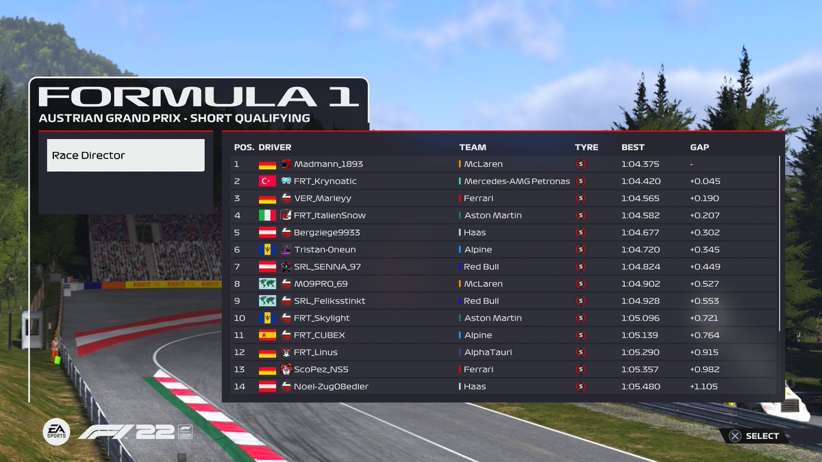 FormulaRaceTime's tweet photo. Quali ist zu Ende ⏰

Madmann holt sich die Pole in Österreich vor FRT_Krynoatic

Wir sind gespannt auf das Rennen! https://t.co/FL3ZlSDJyc
