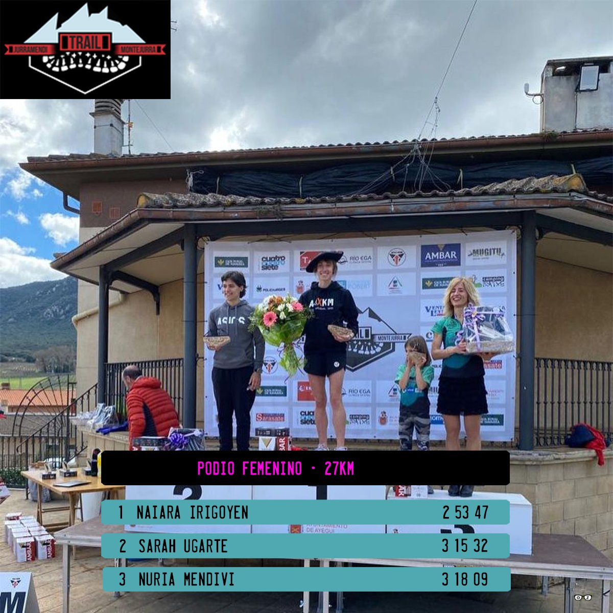 Olatz Zubia Zeberio (@olatz_zu_ze) on Twitter photo 🏔️| Naiara Irigoyen dominó en categoría femenina y se llevó la séptima edición de la <a href="/JURRATRAIL/">JURRAMENDI 360dp</a>. Ugarte y Mendivi completaron el podio.
🥇 Naiara Irigoyen - 2:53:47
🥈 Sarah Ugarte - 3:15:32
🥉 Nuria Mendivi - 3:18:09
#trailrunning 🏔️| Naiara Irigoyen dominó en categoría femenina y se llevó la séptima edición de la <a href="/JURRATRAIL/">JURRAMENDI 360dp</a>. Ugarte y Mendivi completaron el podio.
🥇 Naiara Irigoyen - 2:53:47
🥈 Sarah Ugarte - 3:15:32
🥉 Nuria Mendivi - 3:18:09
#trailrunning