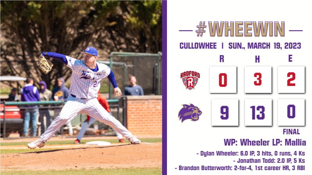 CatamountBSB's tweet photo. FINAL | @Catamounts 9, Radford 0
Dylan Wheeler strikes out four over six inning start, Brandon Butterworth with three RBI including his first collegiate home run as WCU completes its second-straight nonconference home series sweep in #CatamountCountry! 
#WHEEWIN #WheeSweep https://t.co/PNRiVSXZ8t