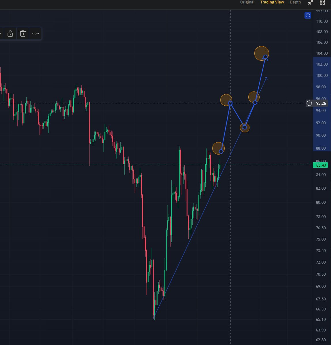 ExilePay's tweet photo. Prediction #LiteCoin https://t.co/07QJpN6ocd