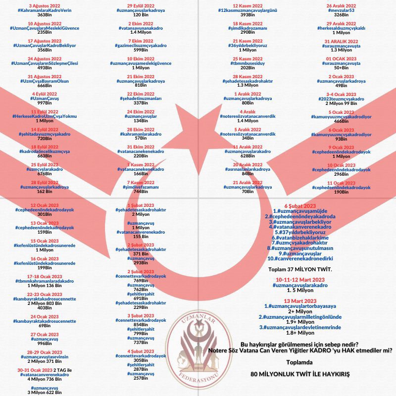 Devlette hakkaniyet önceliktir
KADRO verilirken hakkaniyet istiyoruz
Parkta çiçek ekene,amirine çay götürene KADRO verilirken

V A T A N A    C A N     V E R E N E

#UzmanÇavuşlarTorbayasaya
#37YıllıkÖzlemTorbayasaya
#37YıllıkHasretTorbayasaya
#37YıllıkBekleyişTorbayasaya