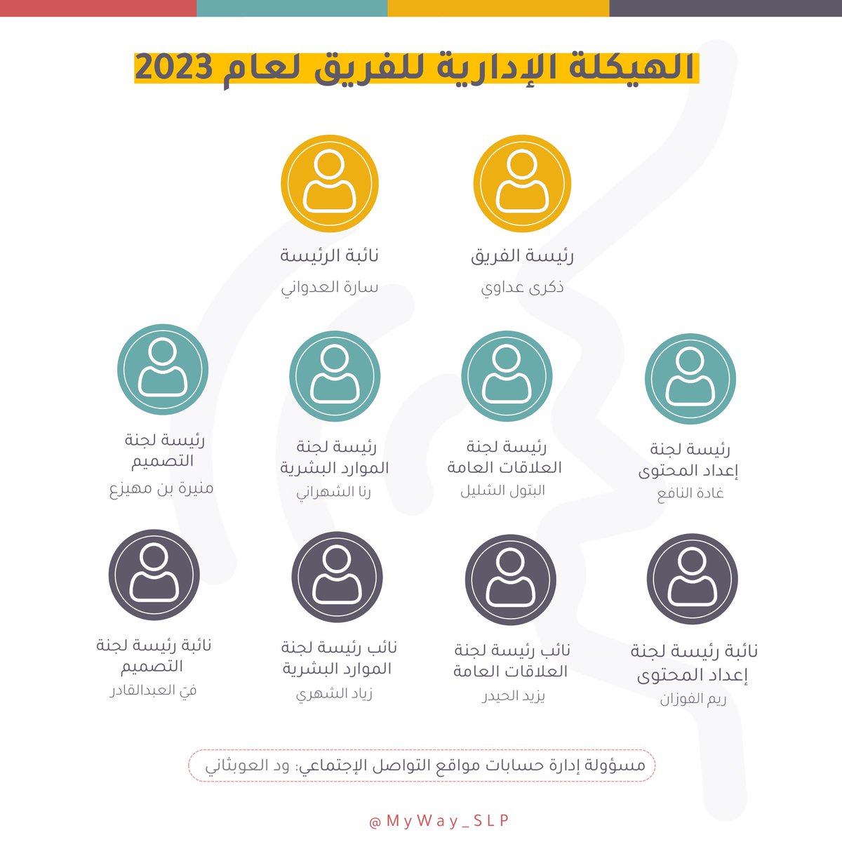 My Way SLP tweet media