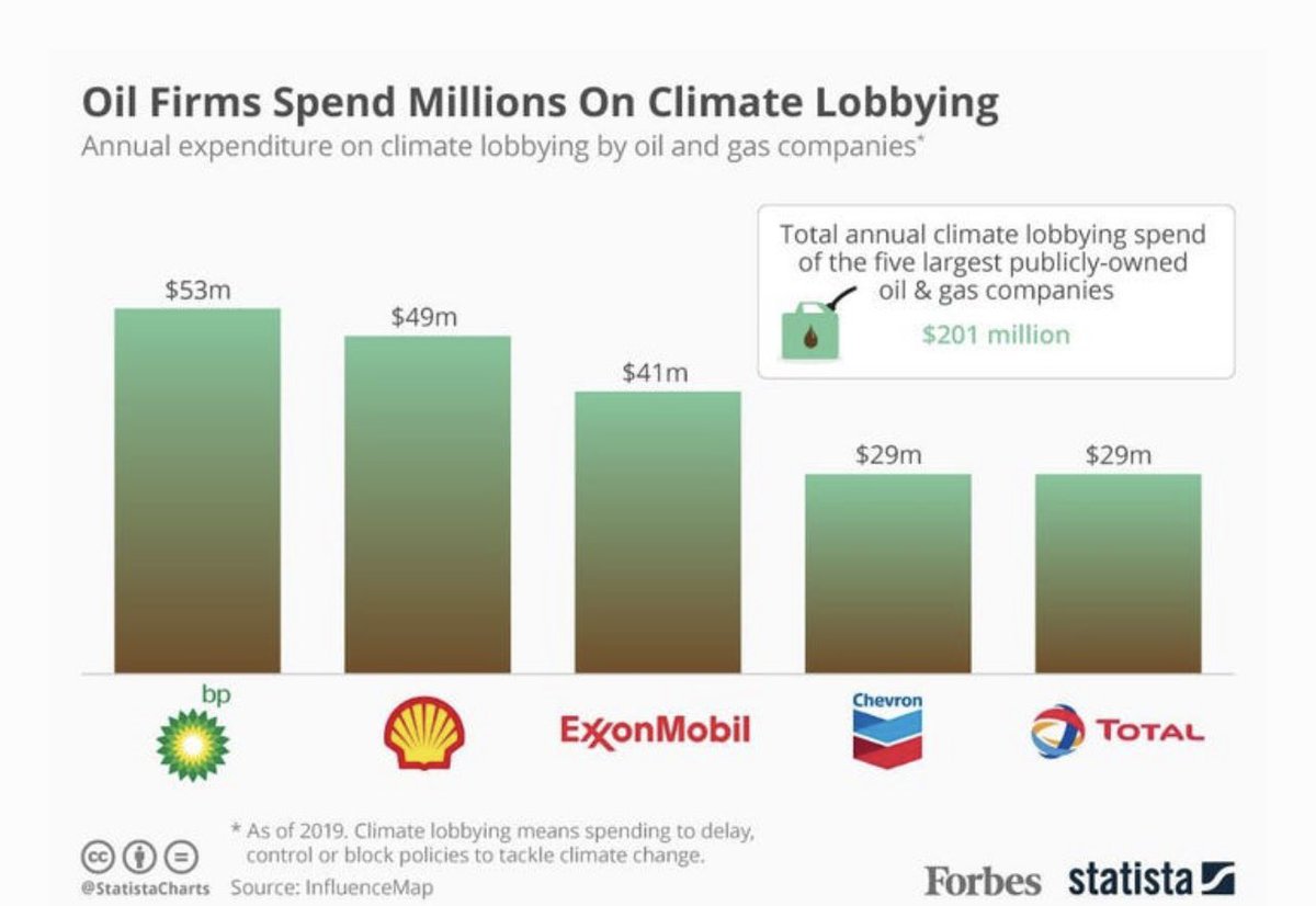 MrMatthewTodd's tweet photo. What’s sad about David Attenborough is that the BBCs obsession with ‘not being political’ has stopped him telling the public how oil companies are blocking action on climate change. The public need to know this! #WildIsles https://t.co/z6UG5whpAi https://t.co/kpaAW0rtO5