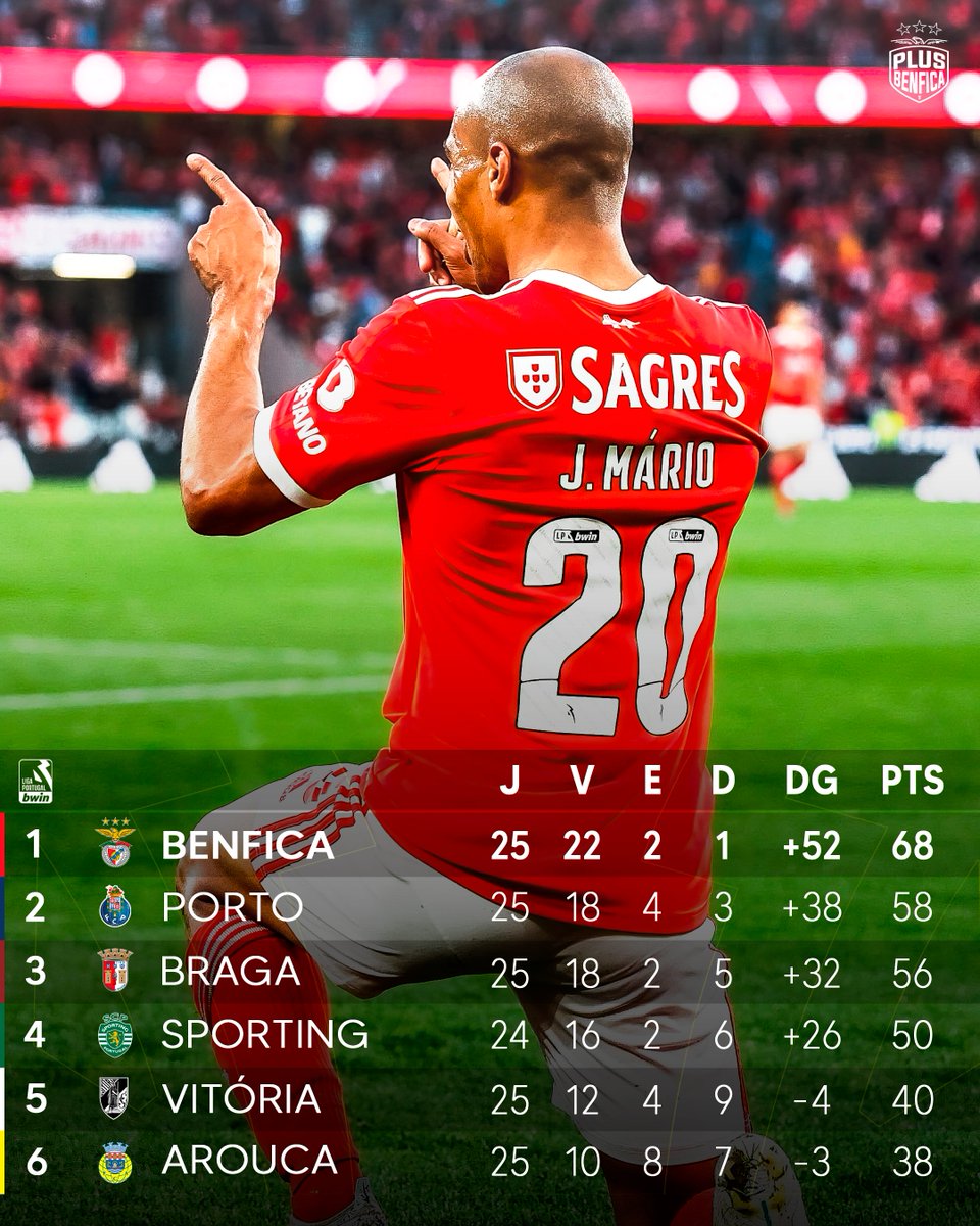 PLUS Benfica tweet media