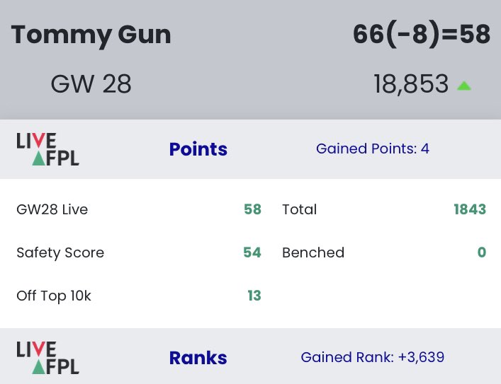 BGW28 Review 
66 points (-8) 
3K ♻️
OR 18K 🌍
#FPL #FPLCommunity