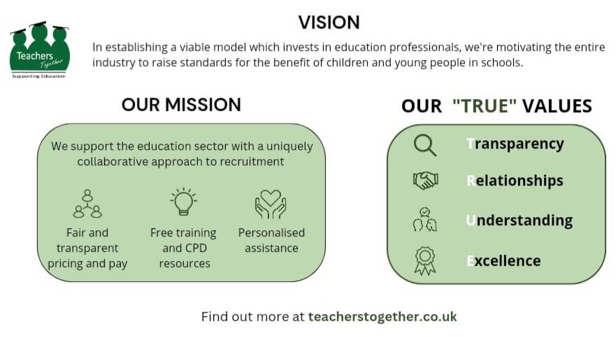 Since the beginning, we have had the vision to support the education sector and we continue to do so along with being transparent about how we approach recruiting. Thanks to all who have encouraged and supported our journey so far. 

#edutwitter #teachertwitter #supplyteachers