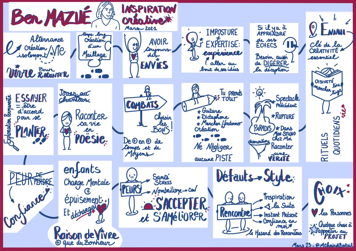 MChainotBatail's tweet photo. « Vivre pour raconter une vérité. »
@BenMaZUe a partagé ses secrets d’ #InspirationCreative pour surmonter sa peur d’échouer.
Des conseils qui me semblent tellement utiles qu’en voilà une Sketchnote.
L’entretien se trouve ici :
https://t.co/WmJD0OsVYp https://t.co/eEWjby4uMk