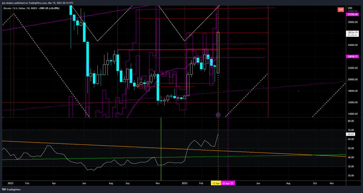 Market Occultations tweet media
