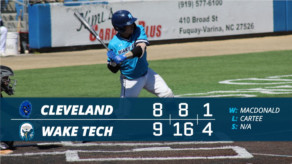 waketechbsb's tweet photo. 🚨 SCORE ALERT
#WakeTech rallies after late Cleveland lead for 9-8 victory over the Yetis!  Andrew Holub, Ick Cirino, and Kelan Pollard each record three hits.
🗓️ NEXT GAME: Saturday, March 25, at Ting Stadium against Guilford Tech.  First pitch of DH is 1pm. https://t.co/Lqwkz5MlbM