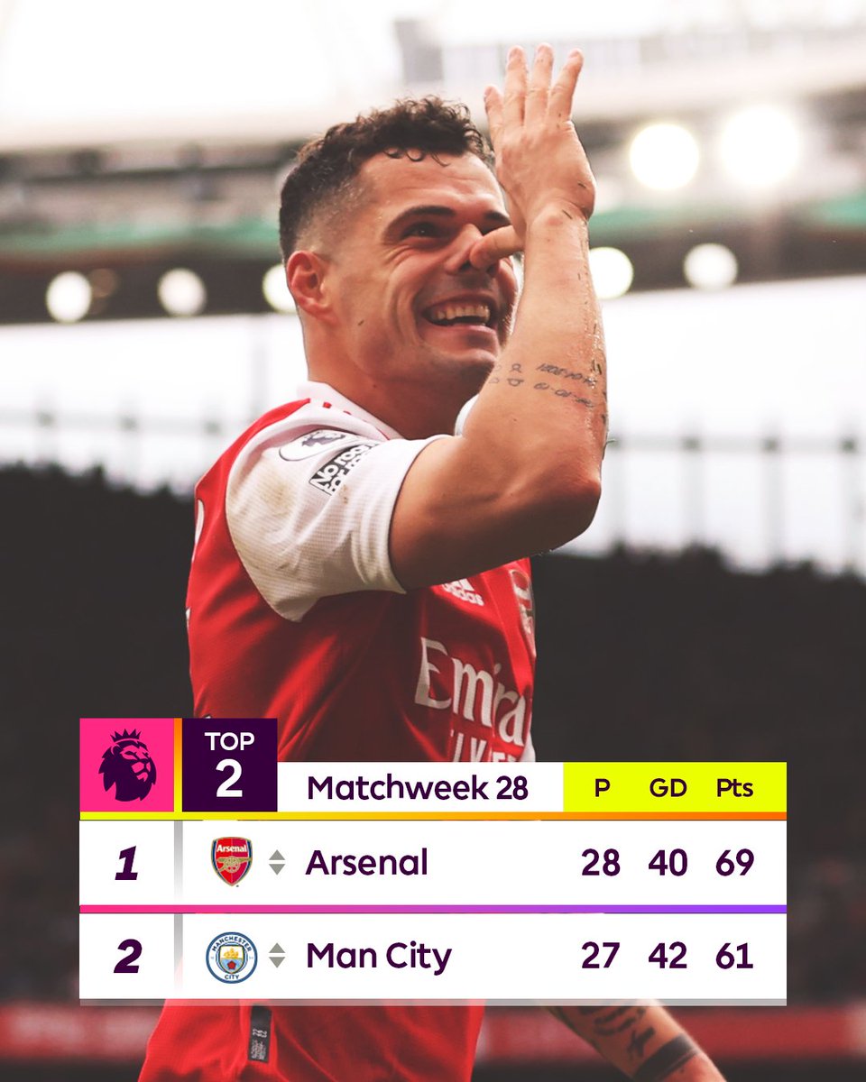 Premier League tweet media