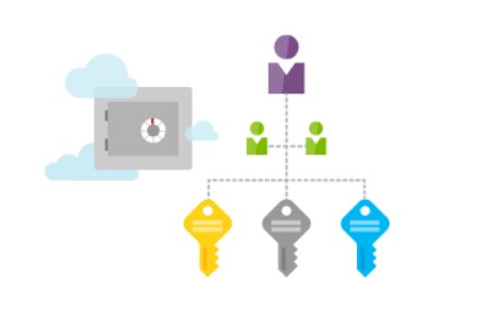 harishchand314's tweet image. Azure Key Vault - From Hardware To The Cloud!  c-sharpcorner.com/article/azure-… #AzureKeyVault #Cloud
