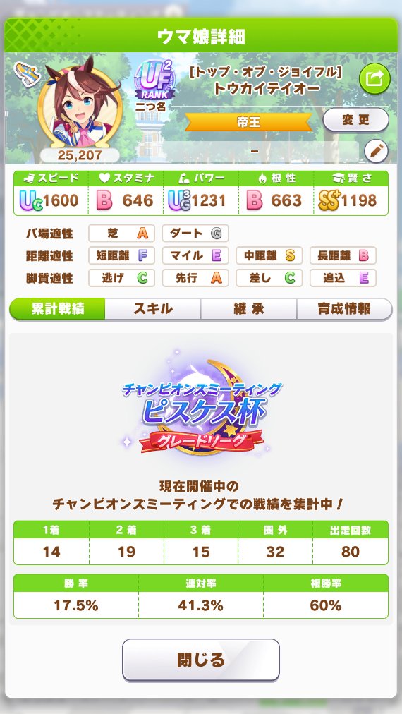 jan_firith's tweet photo. ちなみに予選勝率95％
キタちゃん仕上げれたのがデ���かった https://t.co/UO2LkjU2dI