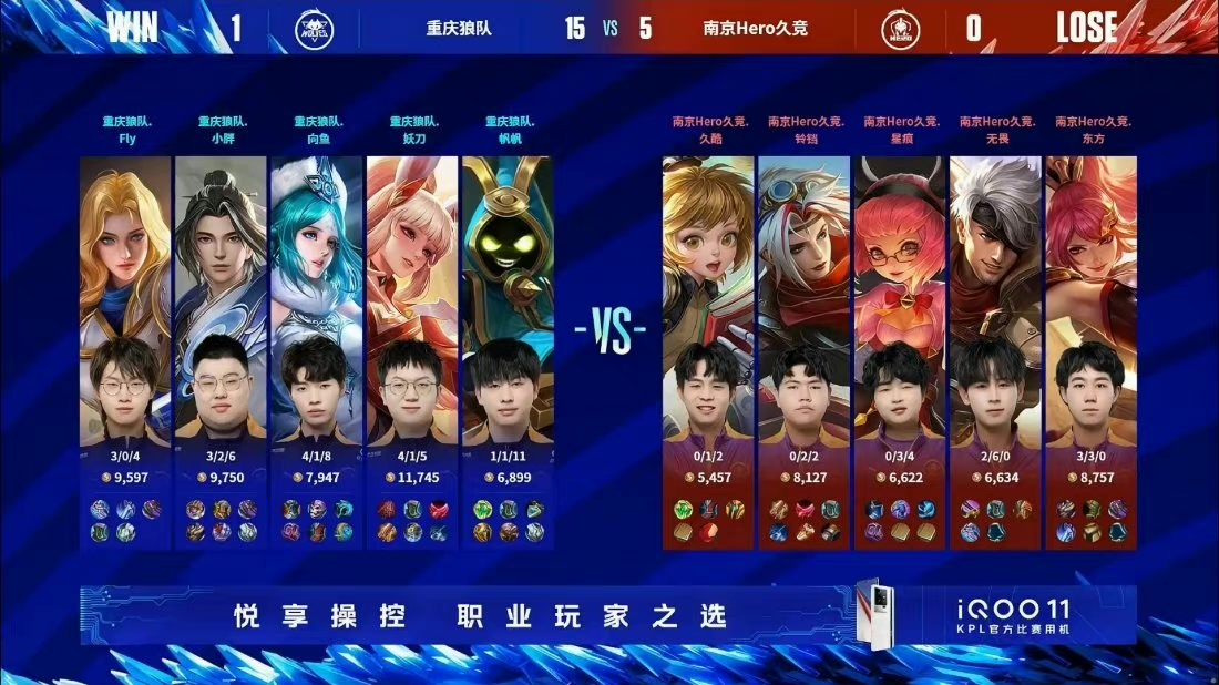WolvesEsp_Fans's tweet image. What a Nice Game Today🤩
Wolves 3 : 0 Hero
Match 1: Wolves 15 : 5 Hero
Match 2: Wolves 15 : 5 Hero
Match 3: Wolves 19 : 1 Hero
Next Saturday is Wolves VS. eStarPro🧐
Come on!