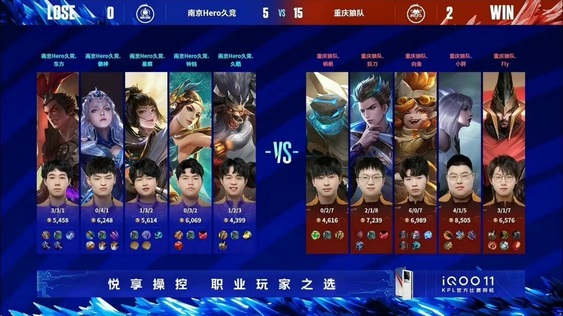 WolvesEsp_Fans's tweet image. What a Nice Game Today🤩
Wolves 3 : 0 Hero
Match 1: Wolves 15 : 5 Hero
Match 2: Wolves 15 : 5 Hero
Match 3: Wolves 19 : 1 Hero
Next Saturday is Wolves VS. eStarPro🧐
Come on!
