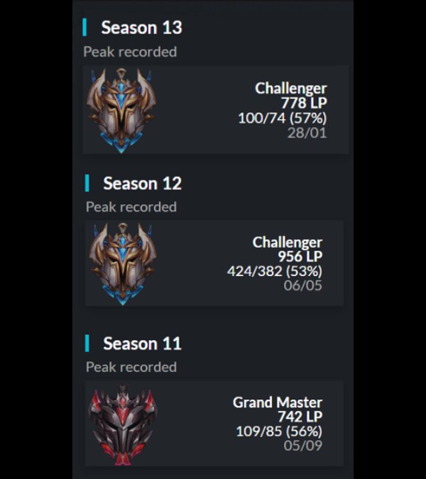 Hey everyone!
While still contracted with <a href="/PAO_esports/">Panathinaikos Esports</a> until April 4th. I'm looking for a new team for 2023 Summer season.
- Official/scrim VODs available
- Open for all offers/tryouts
References: <a href="/theqeplol/">Melih Akgün</a> <a href="/CoachLegocan/">Egecan KIRTAŞ</a> <a href="/ph0bos3/">Chris Ventouris</a>
and any of my previous teammates.
RTs appreciated