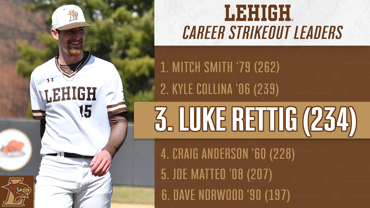 LehighBaseball's tweet image. MOVING ON UP!!

Casey Rother now sits 2nd all-time in career home runs with 23 and 3rd all-time in career RBIs with 131 after this weekend's series.

Luke Rettig moves into 3rd all-time in career strikeouts after striking out 7 in his start yesterday.

#GoLehigh | #RTTR